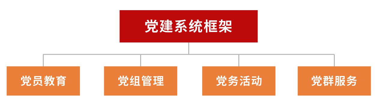 政企事业单位 - 党建系统解决方案
